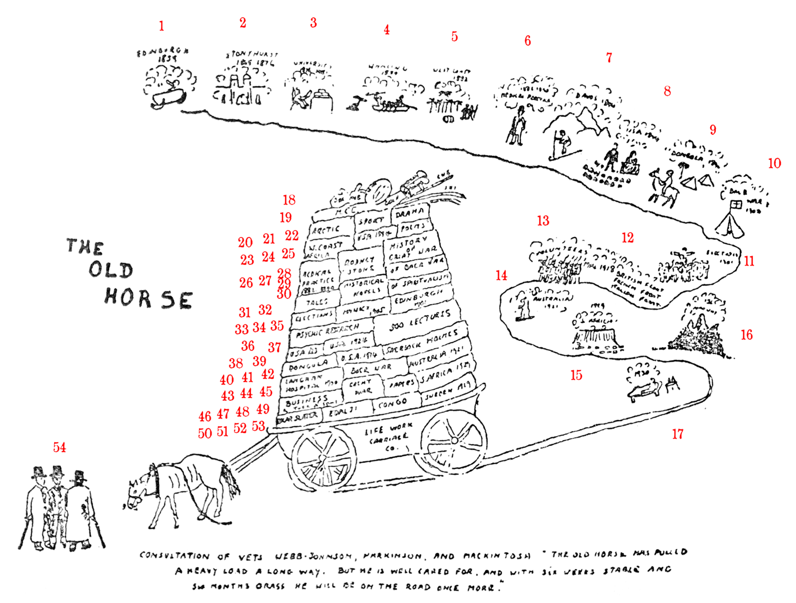 The Old Horse illustration